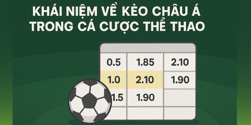 Khái niệm kèo châu Á tại FB88